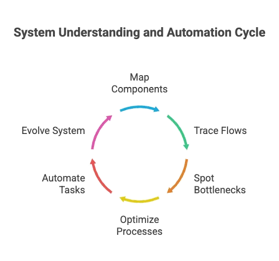 PMs in AI era